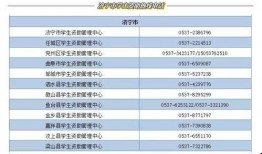 山东新闻热线电话爆料,聚焦民生热点，揭示社会现象